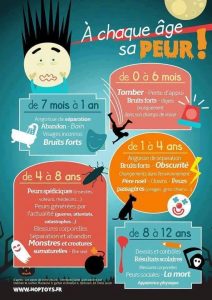 age-peur