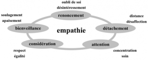 empathie