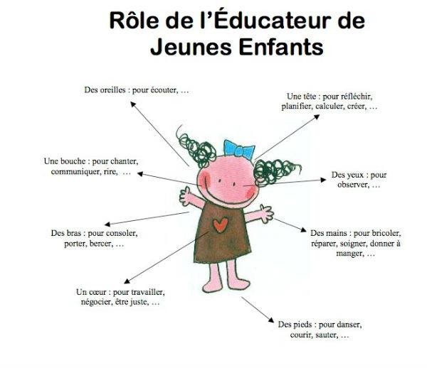 La motricité libre en petite enfance : c'est quoi ? — edumiam